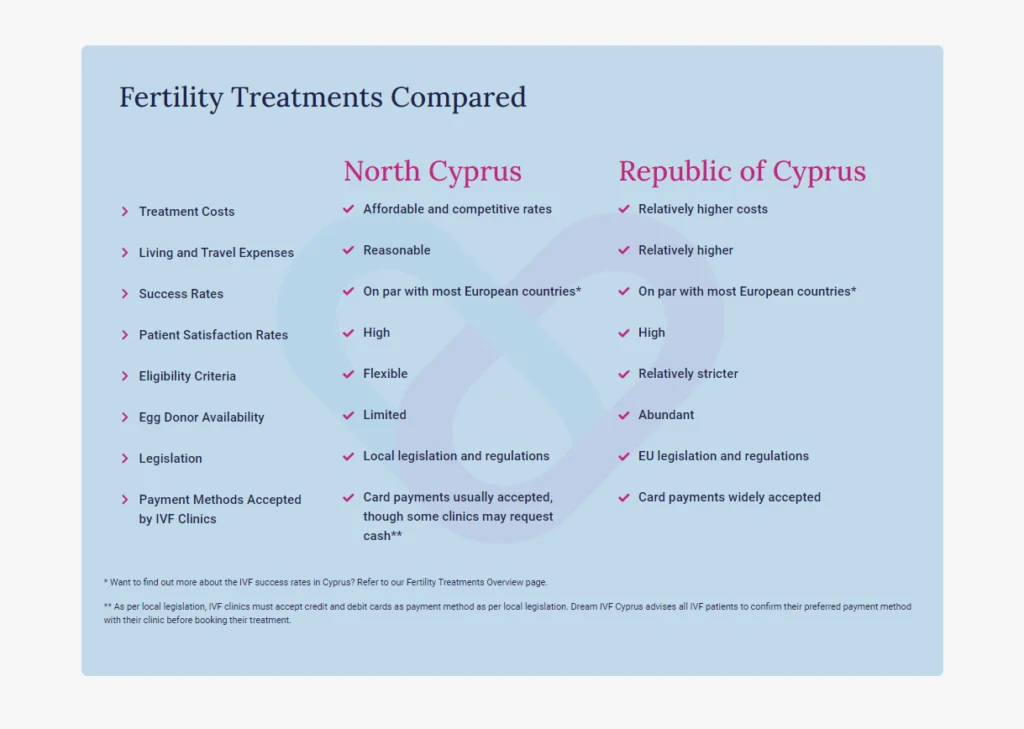 fertility ivf treatments, success rates, patient satisfaction rates, eligibility, cost, payment methods compared for ivf patient considering treatment in cyprus